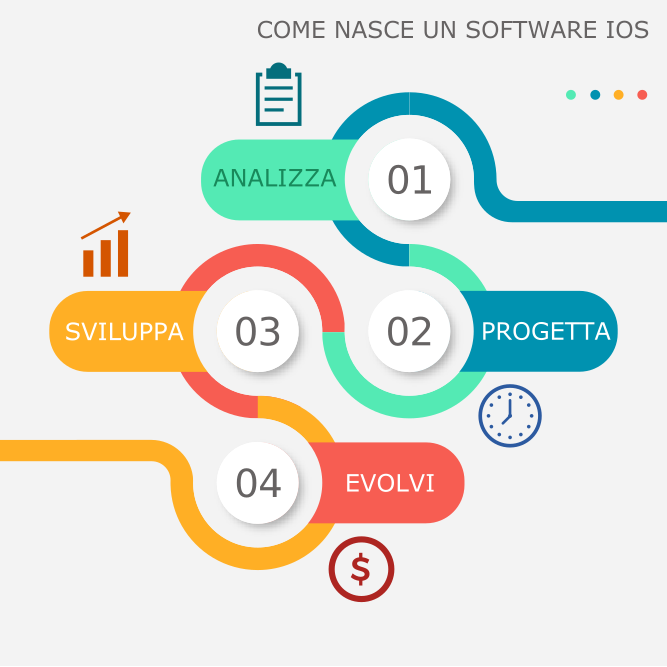 software-italia-onsite