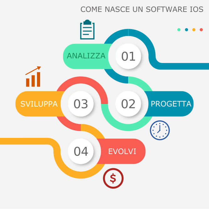 software-italia-onsite software-italia-onsite